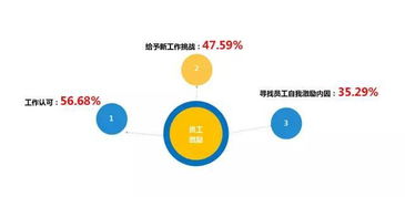 10個互聯網員工大數據 年輕化、愛跳槽等趨勢如何重塑職場生態