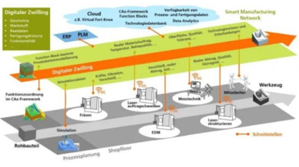 5G賦能數字孿生體應用的價值、路徑與案例——基于互聯網數據服務的視角