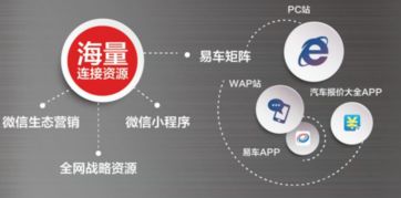 易車伙伴榮膺中國(guó)汽車經(jīng)銷服務(wù)行業(yè)互聯(lián)網(wǎng)卓越創(chuàng)新獎(jiǎng) 數(shù)據(jù)驅(qū)動(dòng)，服務(wù)賦能，領(lǐng)航行業(yè)新未來(lái)