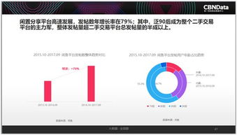2017中國(guó)互聯(lián)網(wǎng)消費(fèi)生態(tài)洞察 90后引領(lǐng)“精致消費(fèi)”新風(fēng)尚，二手經(jīng)濟(jì)異軍突起